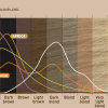 پایه ها به "سیستم بین المللی پایه رنگ مو" كه از 1 تا 10 است اشاره دارد و 1 تیره ترین (سیاه) و 10 روشن ترین (بلوند)- آموزش پایه های رنگ مو
