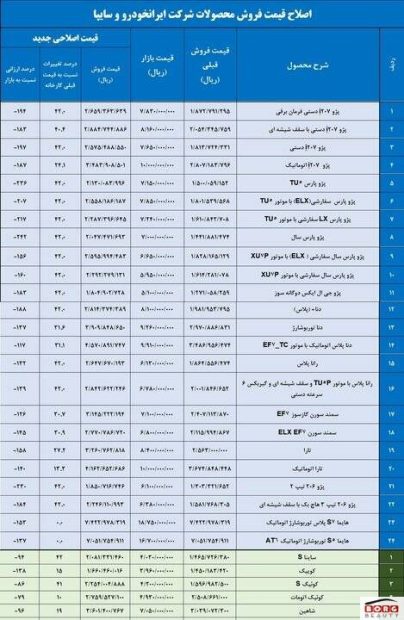 قیمت خودرو کارخانه جدید فروردین 1402 ایرانخودرو و سایپا+لیست پردیس تهران