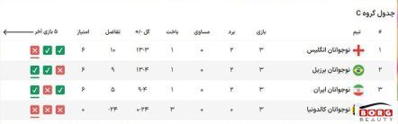جدول جام جهانی زیر ۱۷ سال مرحله حذفی گروه c ایران